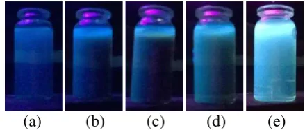 Gambar 4  Ragam kadar urea dalam C-dot dari asam askorbat dan urea di lampu UV 366 nm dengan konsentrasi larutan 1 mg/mL, a) 0%, b) 10%,      c) 25%, d) 50%, dan e) 75% 