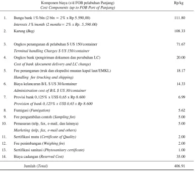 Tabel 7.Komponen biaya ekspor kopi biji di Lampung, 2003Table 7.Cost components of export of coffee bean in Lampung, 2003