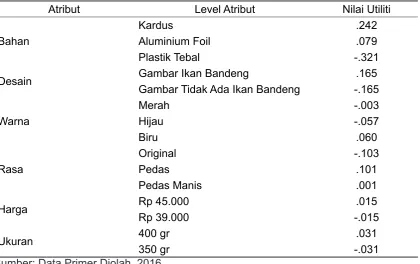 Gambar Ikan Bandeng