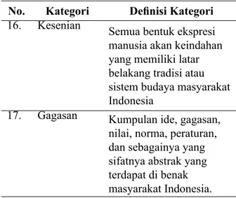 Tabel 4 Frekuensi jumlah sebaran kategori unsur budaya  lokal pada animasi Indonesia