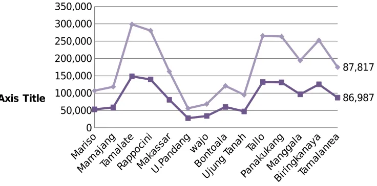 Grafik 1