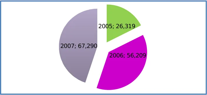 Grafik 3