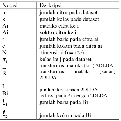 Tabel 2 merupakan penjelasan notasi dari algoritma 2DLDA. 