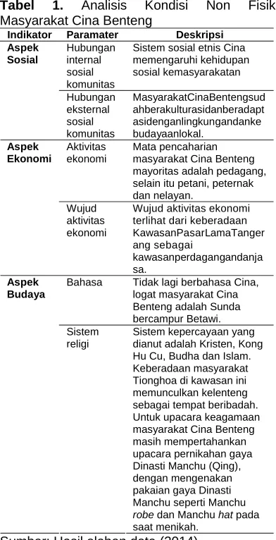 Tabel Masyarakat Cina Benteng 