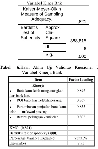 Tabel 5. Hasil Akhir Uji Validitas Kuesioner Untuk Variabel Kiner Bnk 