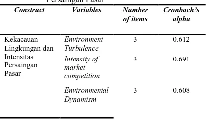 Tabel 7.   Rekapitulasi Uji Reliabilitas                 Kuesioner Kekacauan Lingkungan dan Intensitas 