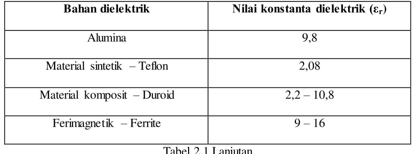 Tabel 2.1 Lanjutan 
