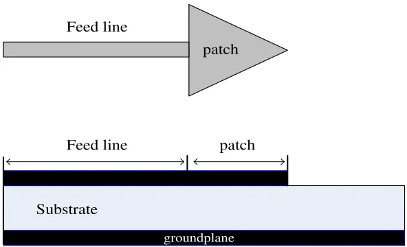 Gambar 2.5 Antena mikrostrip patchsegitiga 