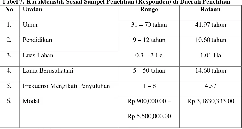 Tabel 7. Karakteristik Sosial Sampel Penelitian (Responden) di Daerah Penelitian 