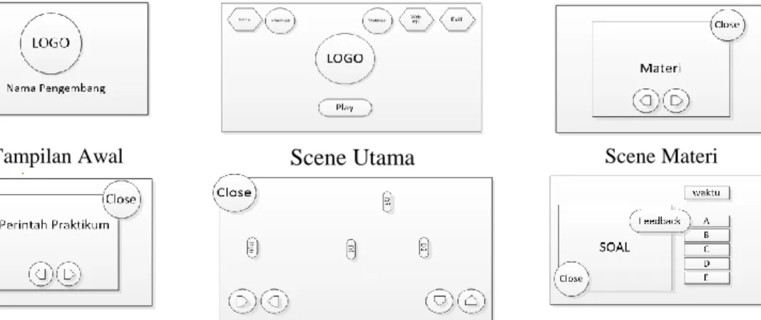 Gambar 2. Storyboard Gim Edukasi 