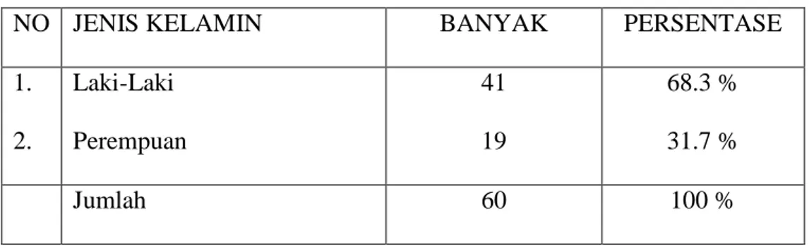 TABLE IV.1 