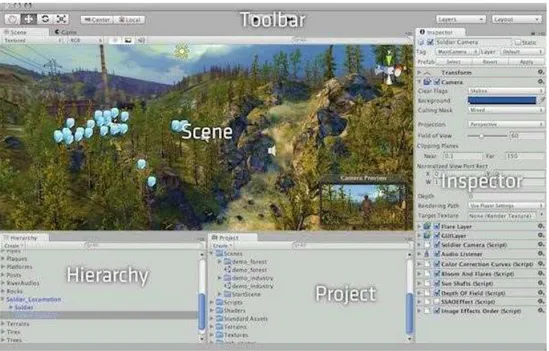 Gambar 2.4. Tampilan Software Unity 3D  Keterangan :  