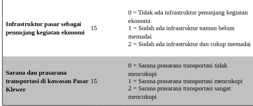 Tabel 4. 1. Kriteria Evaluasi Untuk Konsep