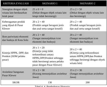 Tabel 4. 4. Pembobotan Skenario