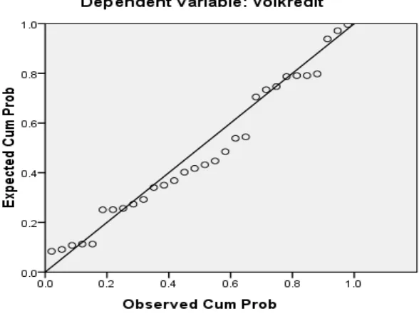 Gambar 1 Normal P-P Regression Standardized 