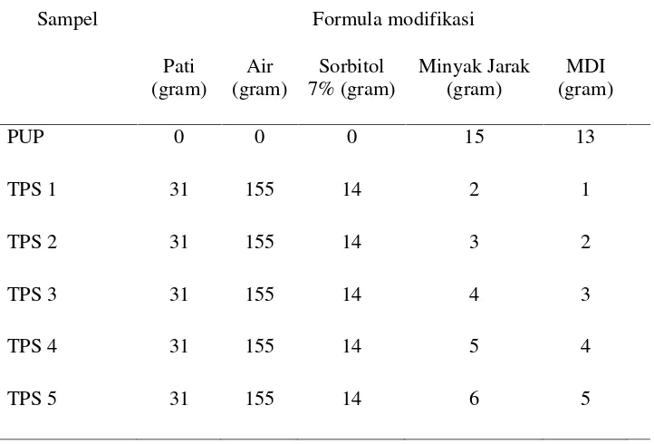 Tabel 1. Perbandingan berat masing-masing komponen Sampel