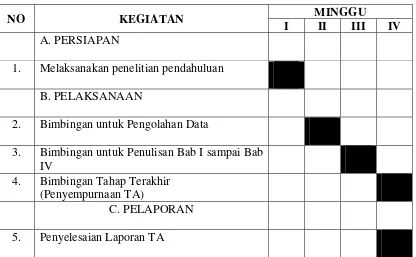 Tabel 1.1 jadwal survei dan penulisan laporan tugas akhir 