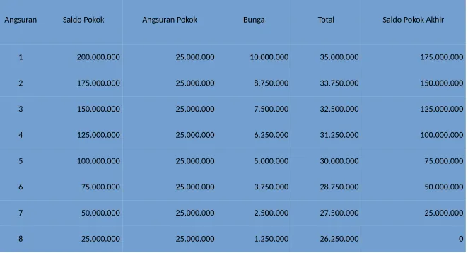 Tabel Perhitungan Bunga
