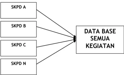 Gambar 1:  Proses Entry Data 
