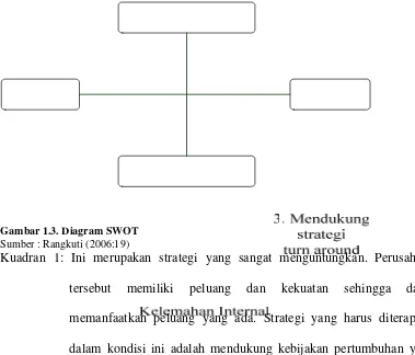 Gambar 1.3. Diagram SWOT 