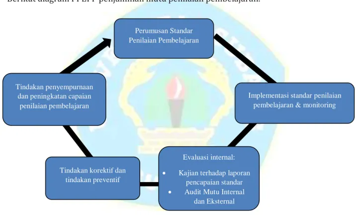 Gambar IV.1 : 