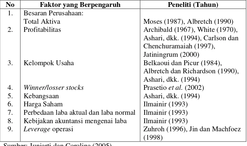 Tabel 2.1