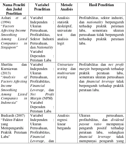 Tabel 2.2 Tinjauan Penelitian Terdahulu 