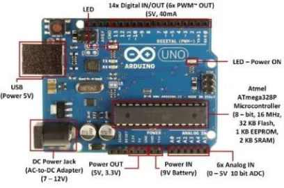Gambar 1. Modul Arduino UNO 