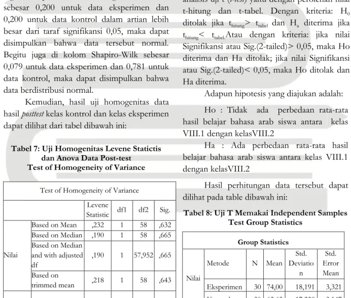 Tabel 6: Uji Normalitas Liliefors Data  Post- Post-testTests of Normality