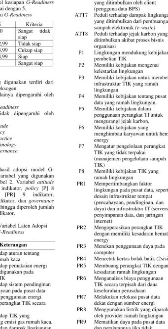 Tabel 1. Nilai G-Readiness 