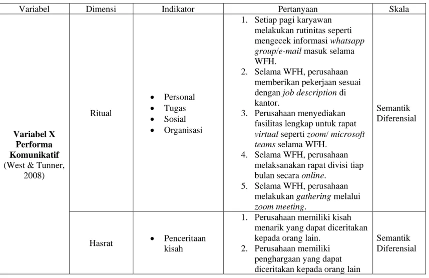 Tabel 3. 1 Operasionalisasi Variabel