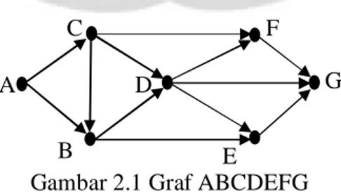 Gambar 2.1 Graf ABCDEFG A C D E F  G B 