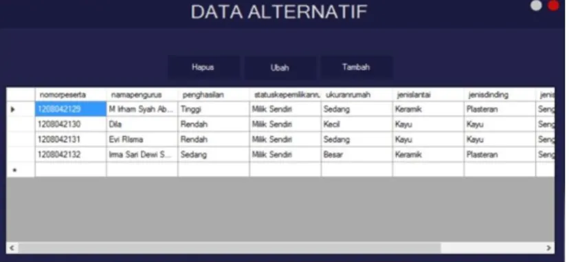 Gambar 4. Tampilan Hasil Data Alternatif 