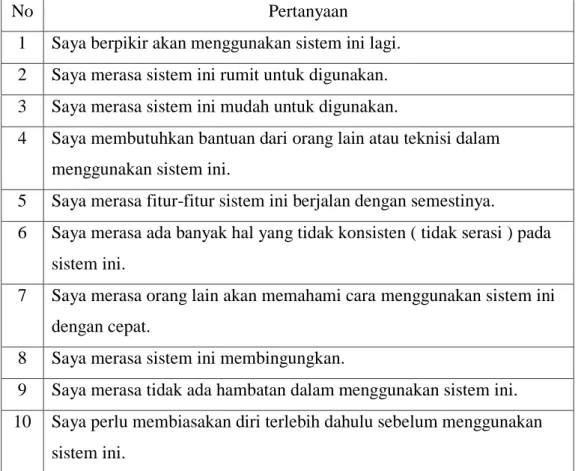 Tabel 2.1 Pertanyaan dalam System Usability Scale (SUS) [10]. 