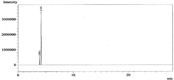 Gambar 5 Grafik HasilAnalisa Bioetanol dengan menggunakan GasChromatography