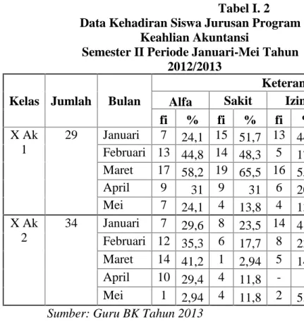 Tabel I. 1 Rata-Rata Nilai Ulangan Harian 2 Semester 1