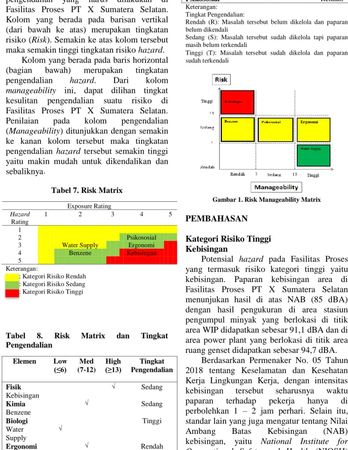 Tabel 7. Risk Matrix 
