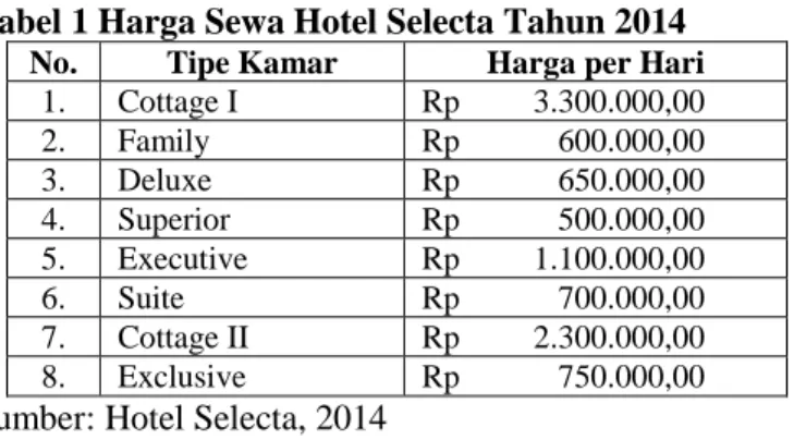 Tabel 1 Harga Sewa Hotel Selecta Tahun 2014 