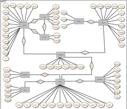Gambar 4. Entity Relation Diagram Penjualan online  b.  Logical record structure 