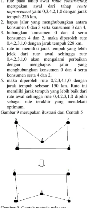 Gambar 8  Diagram alir metode relocate 
