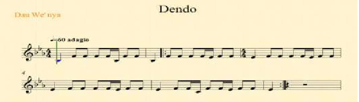 Gambar Partitur Melodi Instrumen 'DX :H¶ Q\D 