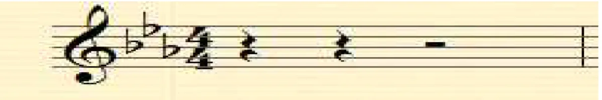 Gambar Partitur Melodi Instrumen 'DX 1D¶ Q\D pada bar pertama  