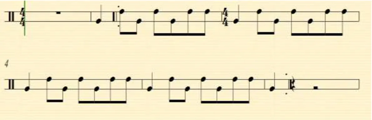 Gambar Pola ritme instrumen Gadobong 