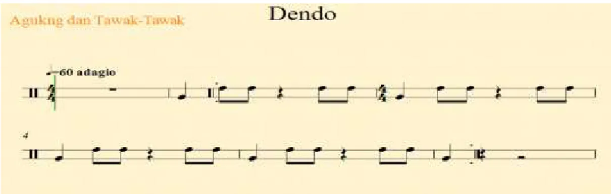 Gambar Partitur Instrumen Agukng dan Tawak-tawak  2. Analisis Pola Tabuhan Melodi Dau Dalam Musik Dendo 