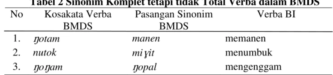 Tabel 2 Sinonim Komplet tetapi tidak Total Verba dalam BMDS 