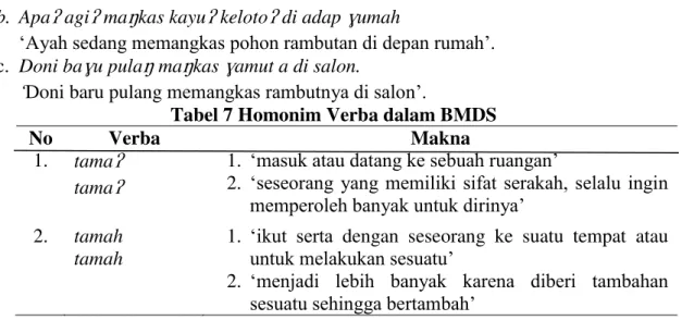Tabel 7 Homonim Verba dalam BMDS 