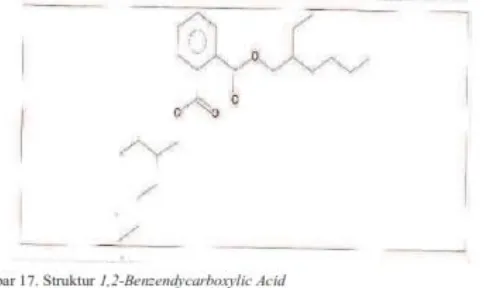 Gambar 17 merupakan bentuk struktur dari 1,2-Benzendycarboxylic acid.