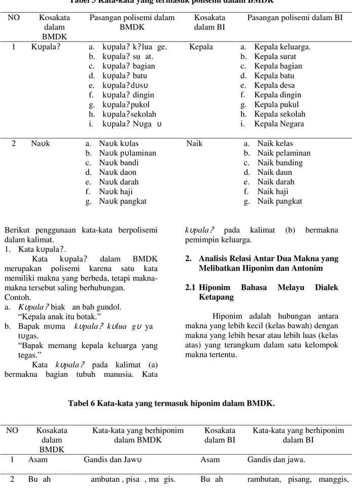 Tabel 5 Kata-kata yang termasuk polisemi dalam BMDK  NO  Kosakata 