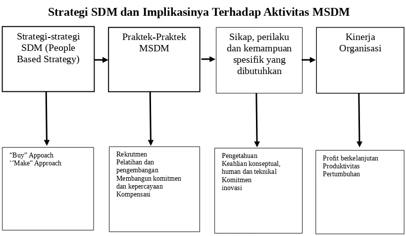 Gambar 3