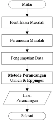 Gambar 1. Diagram metode penelitian 